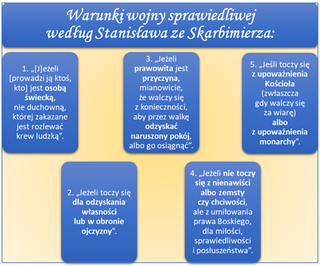 Pięć zasadniczych warunków wojny sprawiedliwej według Stanisława ze Skarbimierza